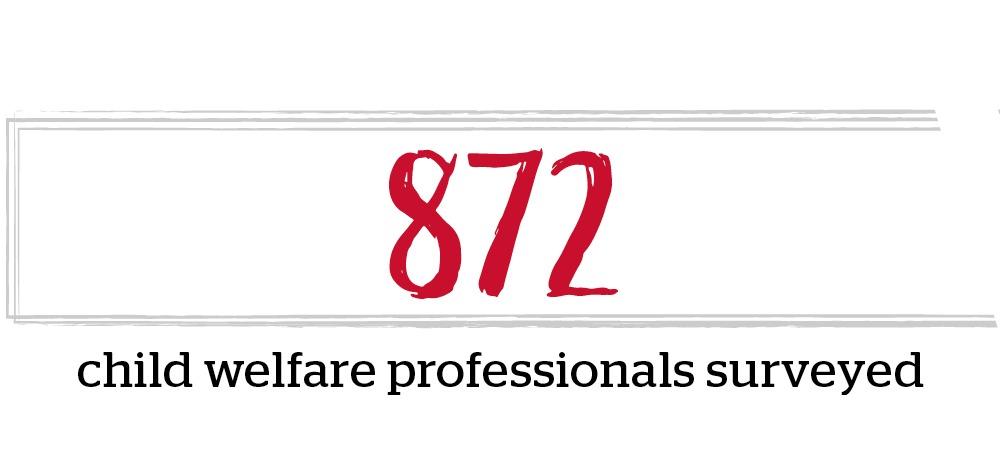 872 Child Welfare Professionals Surveyed